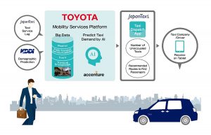 Location Analytics BIG Data GIS - Toyota Japan Taxi demand
